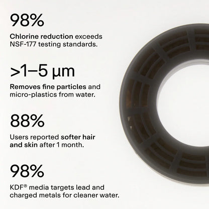 Black Friday IonDrift™